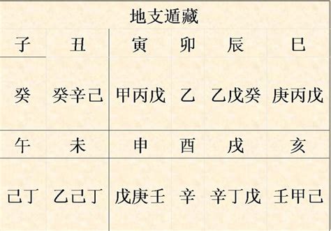 日柱羊刃|羊刃詳細解析，何為羊刃？｜八字命